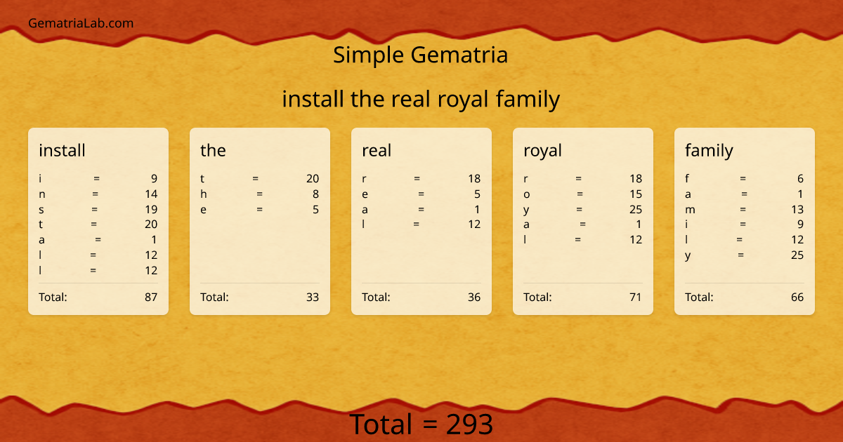 install the real royal family in simple Gematria